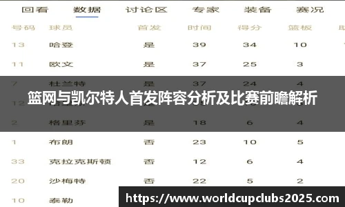 篮网与凯尔特人首发阵容分析及比赛前瞻解析